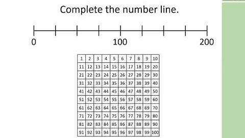 Count forwards and backwards in 25s
