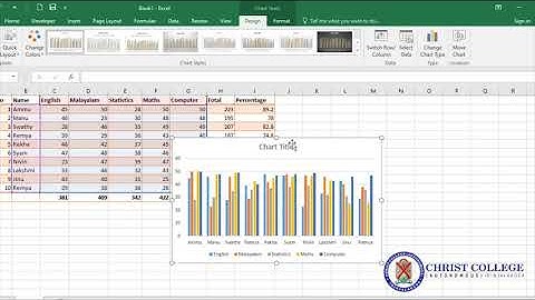 Foundation Course | Formula, Function, Table, Chart in Excel | Christ College (Autonomous)