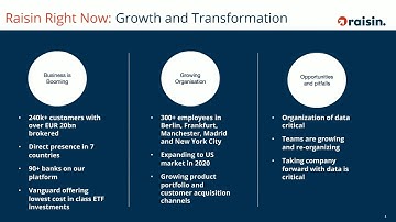 Raisin: Becoming a Data-Driven Company with Looker