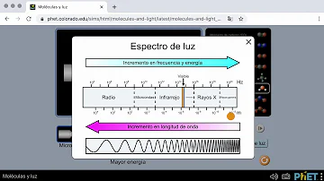 ¿Cuál es la longitud de onda de la luz solar?