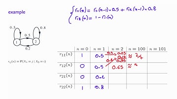 L24.6 A Numerical Example - Part I