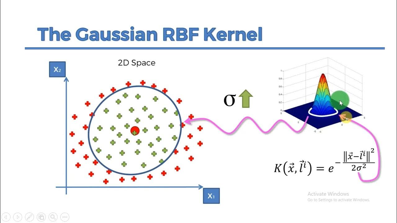 Classification: Support Vector Machine (SVM) 03: Kernel Functions 2 ...