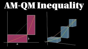 AM-QM Inequality Visual Proof