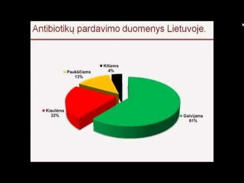 Video: Skirtumas Tarp Antibiotikų Ir Nuskausminamųjų