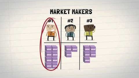 Understanding Structured Warrants liquidity