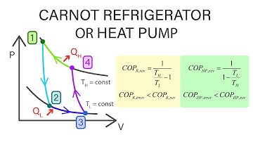 Mechanical Engineering Thermodynamics - Lec 7, pt 3 of 3:  Carnot Refrigerator / Heat Pump