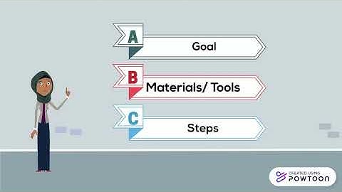 Procedure Text (Manual & Tips)