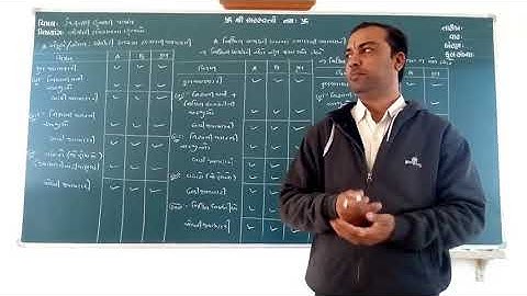 B.Com 4 કંપનીલક્ષી હિસાબી પદ્ધતિ Lecture 3