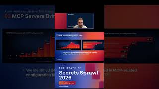 Thousands Of Unique Secrets Exposed In MCP-related Configuration Files Across Public GitHub In 2025