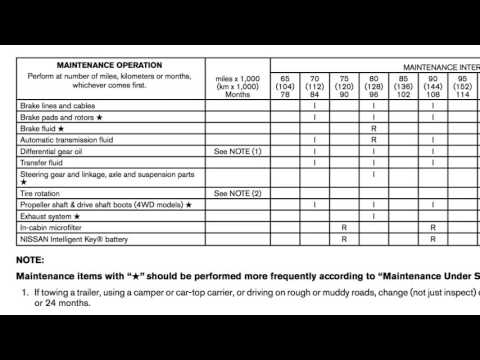 2017 Nissan Pathfinder Service Manual 2017 Nissan Pathfinder Service Manual