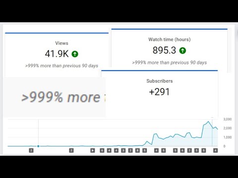 10 Simple Tips to increase your subscribers and views on YouTube - YouTube