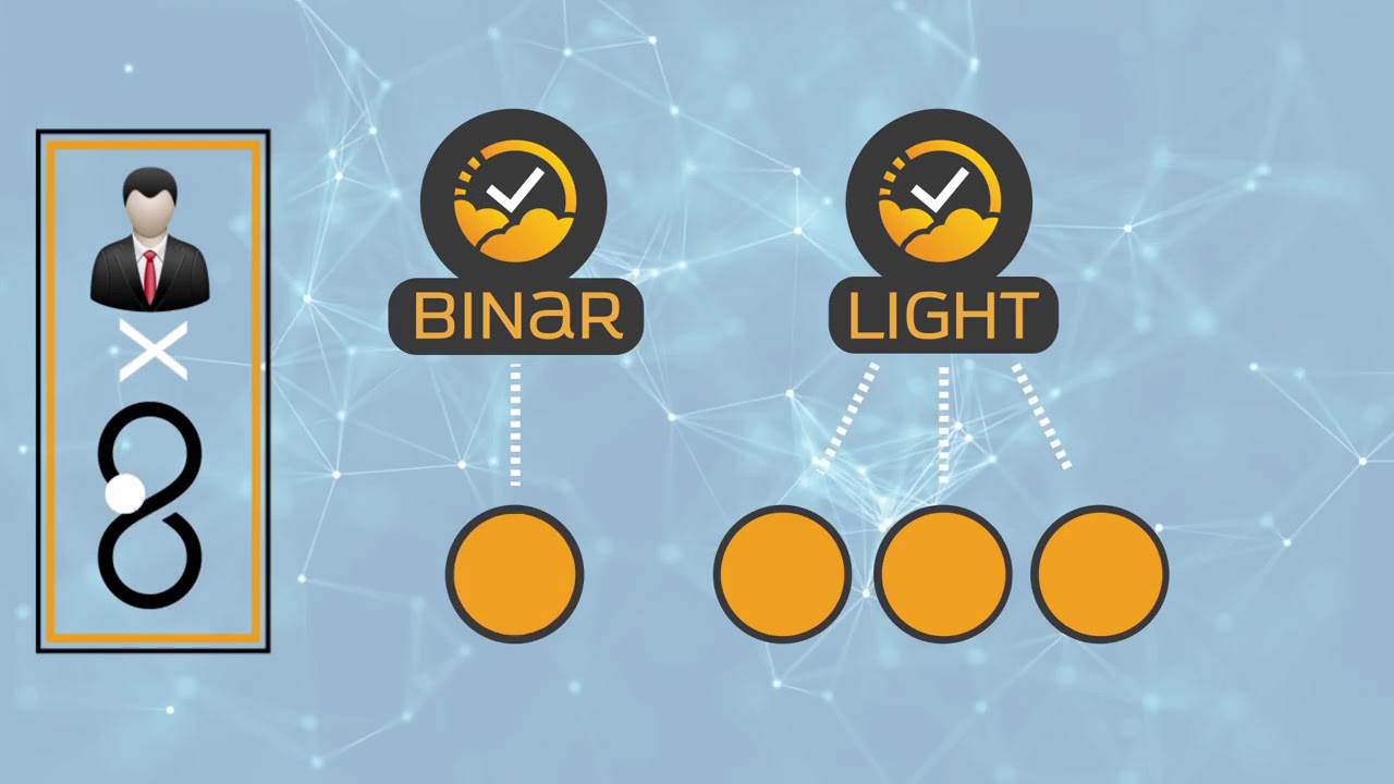 DREAMTOWARDS. Маркетинг план ABSOLUTE