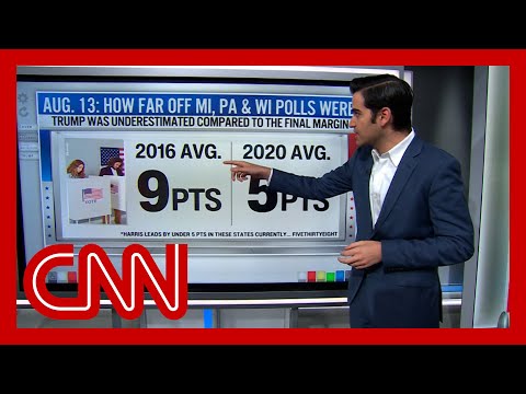 Harry Enten: Polling