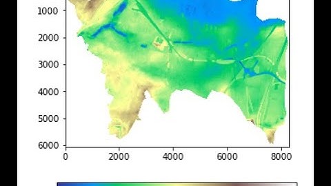 1- Open and plot raster with colorbar using Python Rasterio