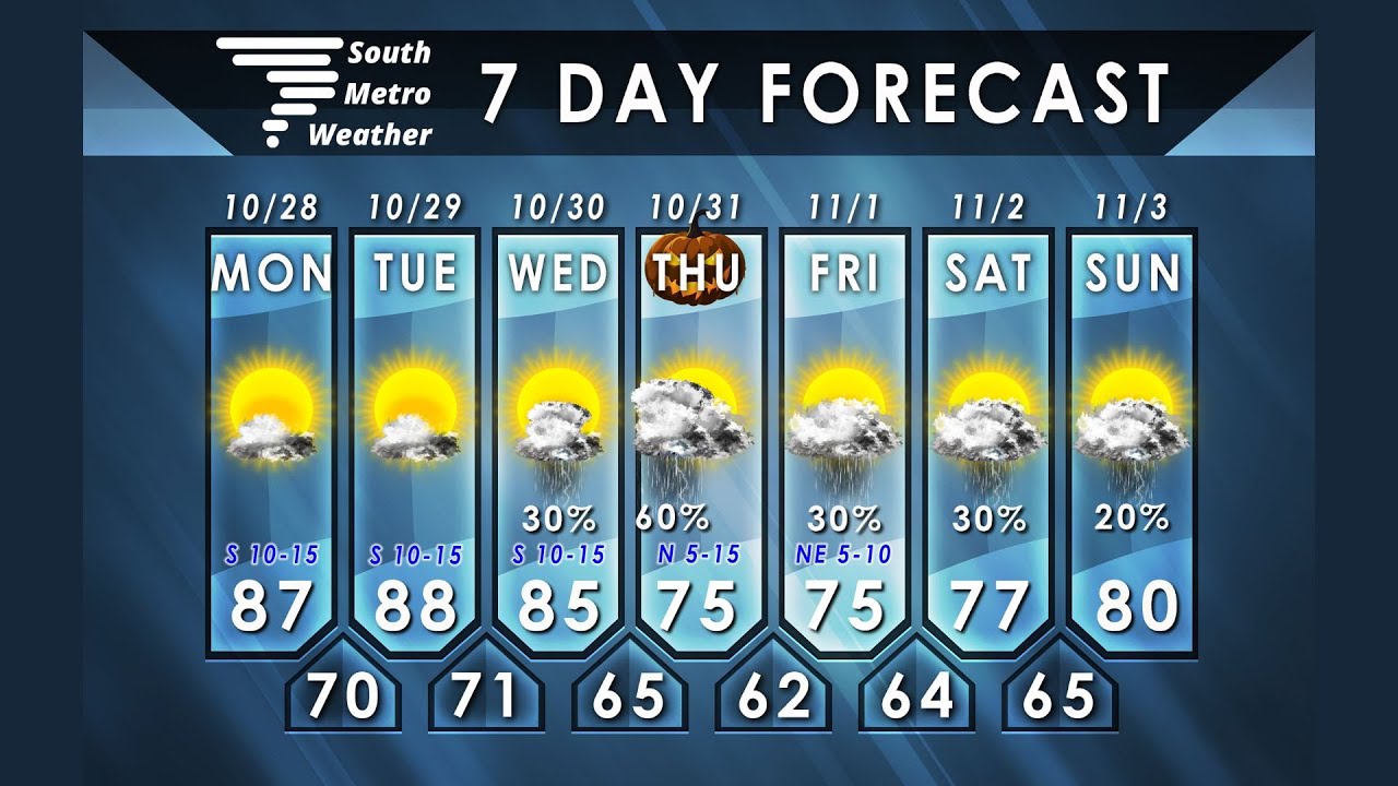 Warm And Windy Leads To Cooler And Wet | Forecast Update 10.28.24 - YouTube