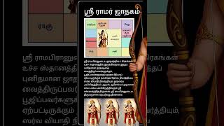 ஸ்ரீ ராமர் ஜாதகம் SRI RAMAN JATHAGAM Lord Rama Horoscope