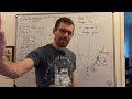 Estimating the Slope of a Tangent Line