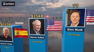 Richest People In The World 2026