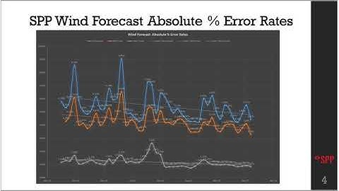 Webinar: Wind Forecasting Improvements & the NOAA High HRRR Forecasting Model (February 2018)