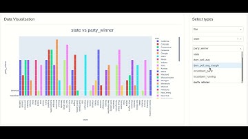 DashViz - Auto Data Visualization tool