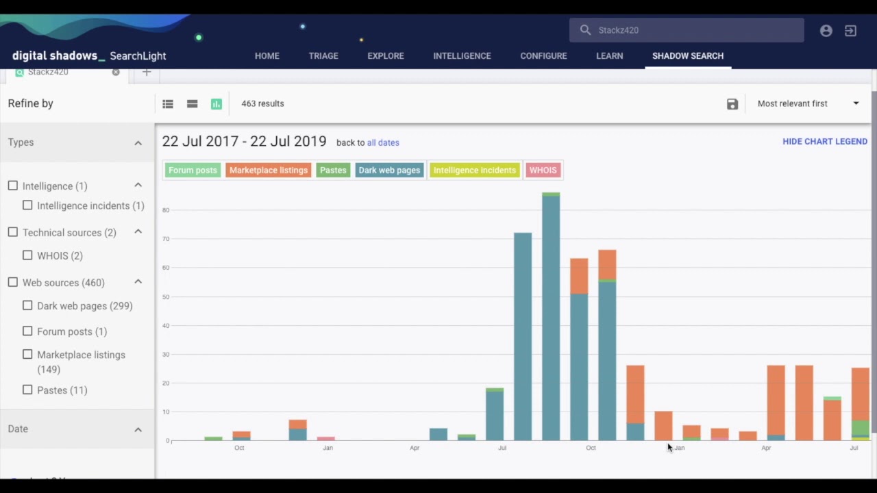 Samsara Market Darknet