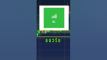 IQ Option เข้าออเดอร์​ด้วย Pa + rejection​ กดซื้อขึ้นในจุดที่ได้เปรียบ #iqoption #shorts