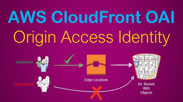 AWS CloudFront OAI | Use Origin Access Identity | Restrict Access to Your S3 | Serve Private Content
