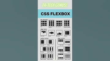 Mastering CSS Flexbox: Unleashing the Power of Flexible Layouts #youtubeshorts #shortvideo #youtube