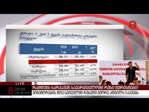 სტატისტიკა რუსი ტურისტების