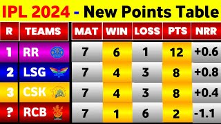 IPL Points Table 2024 - After Lsg Vs Csk Match Ending || Points Table IPL 2024 screenshot 5