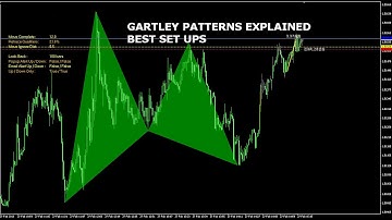 Forex Gartley Patterns Explained for Beginners