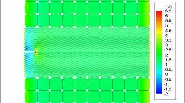 multiscale - crack propagation - Sy