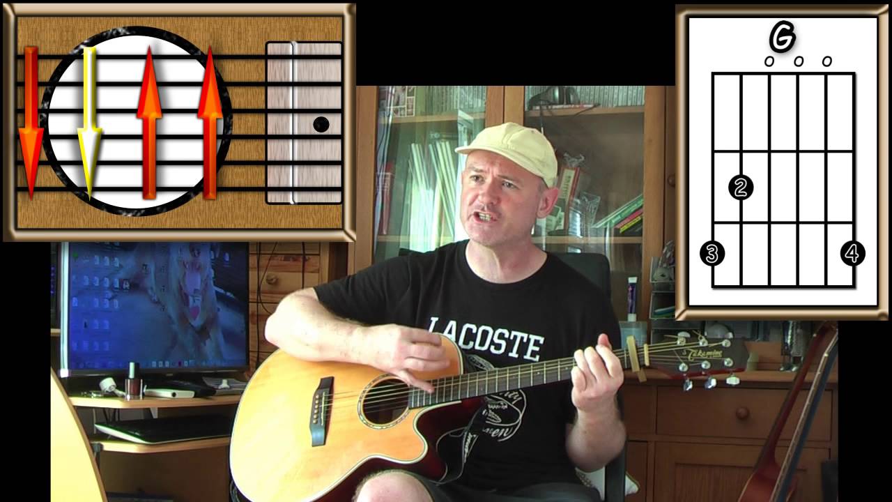 Dancing In The Dark - Bruce Springsteen - Acoustic Guitar Lesson - (easy)