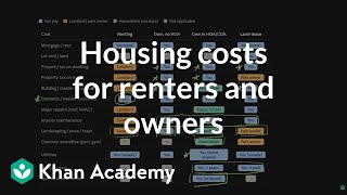 Details Housing costs for renters and owners | Housing | Financial mathematics (TX TEKS) | Khan Academy Guide