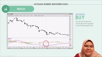 GROUP 2 ASSIGNMENT 2 FIN555 RBA2424B