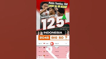 Piala Dunia - Cara Realistis naikkan Ranking FIFA Indonesia ke 50 Besar Dunia! #cara #pemain #timnas