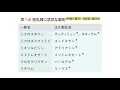 3 1薬局薬剤師業務について31年（2）＋（3）