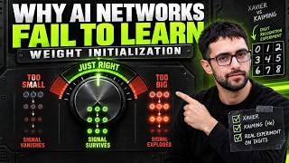 Weight Initialization Explained — Why Deep Neural Networks Fail to Learn
