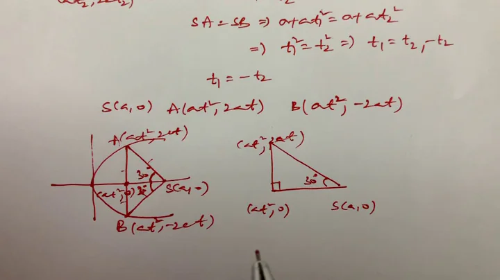 Finding length of the side of an equilateral triangle inscribed in a parabola