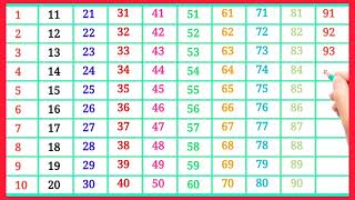 Hindi ginti 1 se 100 | Numbers for LKG | Counting | Number Learning for Toddlers | 100 tak ginti screenshot 2