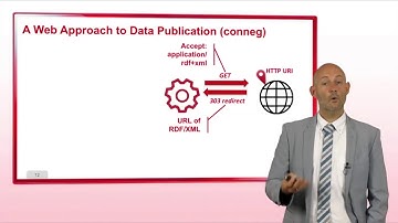 Linked Data Principles - Web of Data