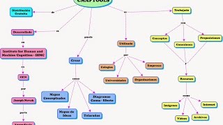 HOW TO MAKE CONCEPT MAPS WITH CMAPTOOLS. EASY AND WELL EXPLAINED!!