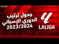 جدول ترتيب الدوري الاسباني 2024🏆