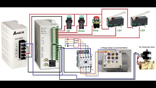 Limit switches to control the Hydraulic cylinder using PLC, Hydraulic pump and Solenoid valves