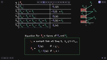 Fee Growth Below Part 2 | Uniswap V3 Core Contract Explained - Part 32