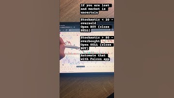 When the market is uncertain, use this #goldtrading #xauusd #trading