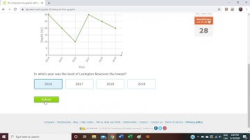 8.CC.4 Interpret line graphs