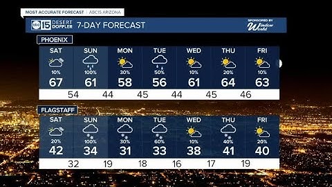 Big winter storm moving in New Year