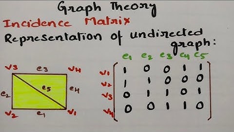 Incidence Matrix for undirected graph-Graph Theory