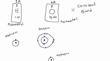 Ions, Ionic Bonding, and Covalent Bonding Part 2